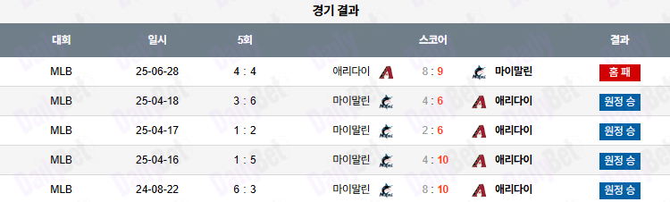 06월 29일 MLB 애리조나 vs 마이애미
