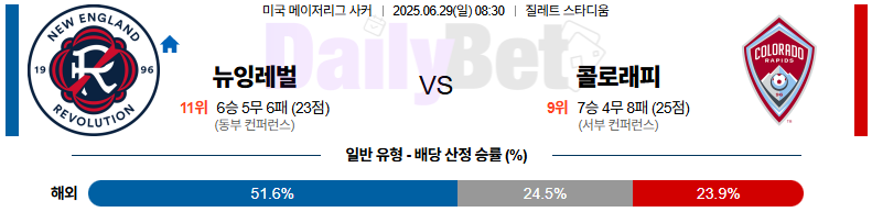 06월 29일 메이저리그사커 뉴잉글랜드 레볼루션 vs 콜로라도 라피즈 