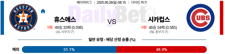 06월 29일 MLB 휴스턴 vs 시카고 컵스
