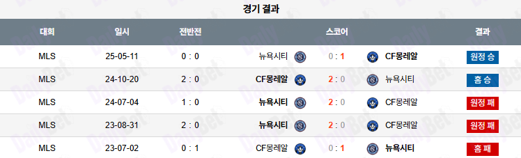 06월 29일 메이저리그사커 CF 몽레알 vs 뉴욕 시티 FC