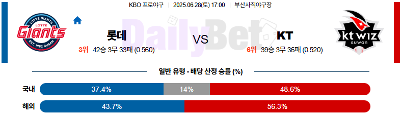 06월 28일 KBO 롯데 vs KT