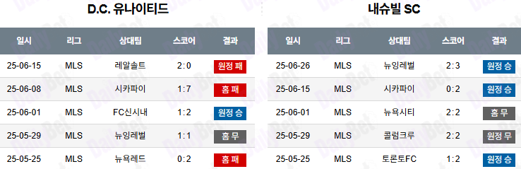 06월 29일 메이저리그사커 DC 유나이티드 vs 내슈빌 SC