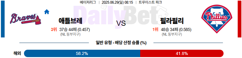 06월 29일 MLB 애틀랜타 vs 필라델피아