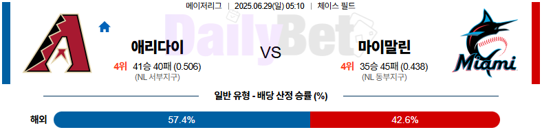 06월 29일 MLB 애리조나 vs 마이애미