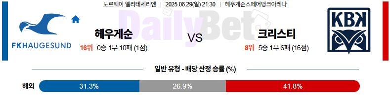 06월 29일 노르웨이 1부 FK 헤우게순 vs 크리스티안순 BK