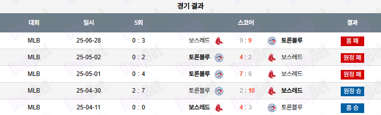 06월 29일 MLB 보스턴 vs 토론토