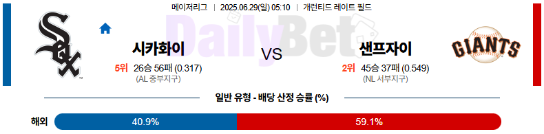 06월 29일 MLB 시카고C vs 샌프란시스코