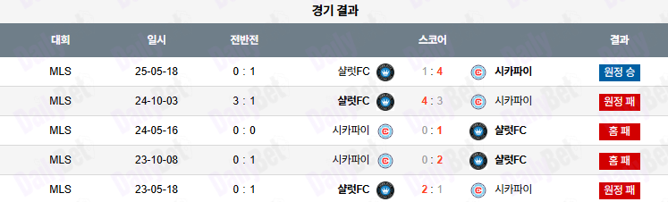 06월 29일 메이저리그사커 시카고 파이어 vs 샬럿 FC