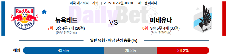 06월 29일 메이저리그사커 뉴욕 레드불스 vs 미네소타 유나이티드 FC