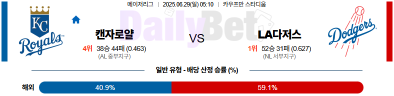 06월 29일 MLB 캔자스시티 vs LA다저스