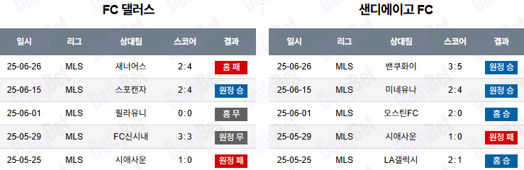 06월 29일 메이저리그사커 FC 댈러스 vs 샌디에고FC