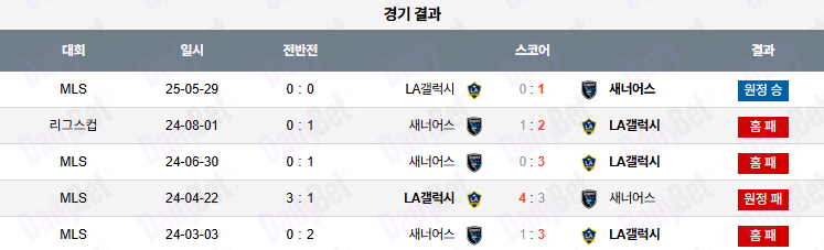 06월 29일 메이저리그사커 산호세 어스퀘이크 vs LA 갤럭시