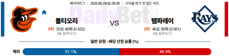 06월 29일 MLB 볼티모어 vs 탬파베이