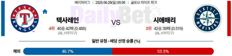 06월 29일 MLB 텍사스 vs 시애틀