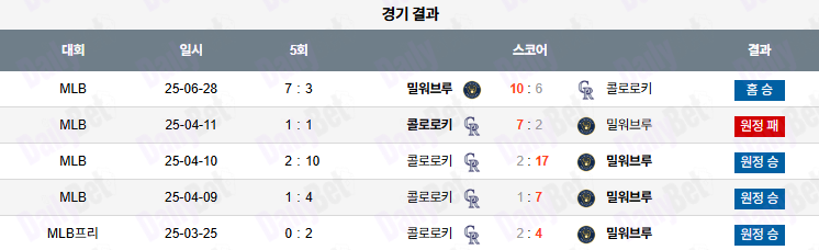 06월 29일 MLB 밀워키 vs 콜로라도