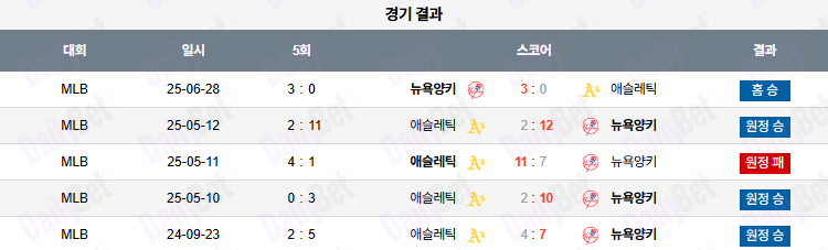 06월 29일 MLB 뉴욕양키스 vs 애슬레틱스