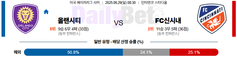 06월 29일 메이저리그사커 올랜도 시티 vs 신시내티
