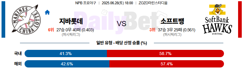 06월 28일 NPB 지바롯데 vs 소프트뱅크