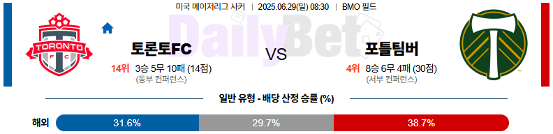 06월 29일 메이저리그사커 토론토 FC vs 포틀랜드 팀버스