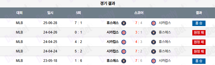 06월 29일 MLB 휴스턴 vs 시카고 컵스