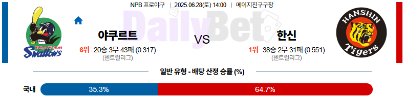 06월 28일 NPB 야쿠르트 vs 한신