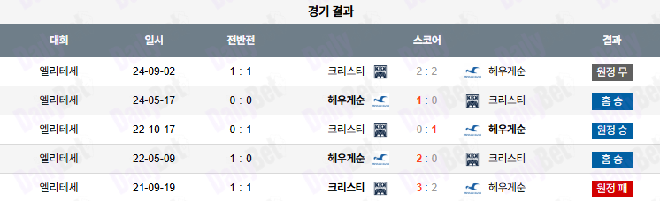 06월 29일 노르웨이 1부 FK 헤우게순 vs 크리스티안순 BK