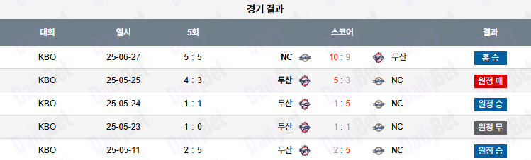 06월 28일 KBO NC vs 두산