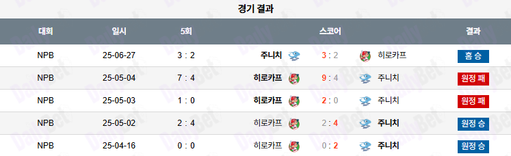 06월 28일 NPB 주니치 vs 히로시마