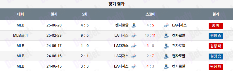 06월 29일 MLB 캔자스시티 vs LA다저스
