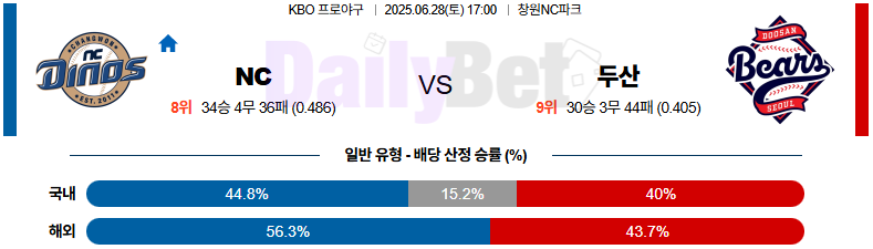 06월 28일 KBO NC vs 두산