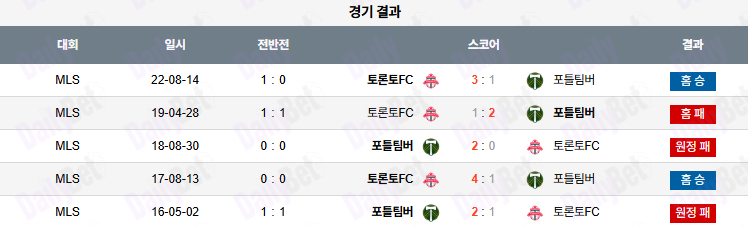 06월 29일 메이저리그사커 토론토 FC vs 포틀랜드 팀버스