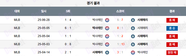 06월 29일 MLB 텍사스 vs 시애틀