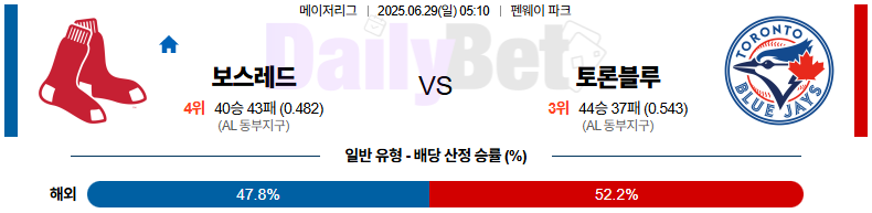06월 29일 MLB 보스턴 vs 토론토