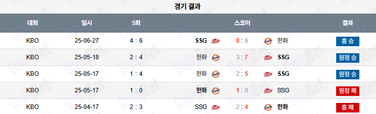06월 28일 KBO SSG vs 한화