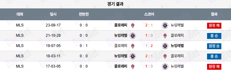 06월 29일 메이저리그사커 뉴잉글랜드 레볼루션 vs 콜로라도 라피즈 