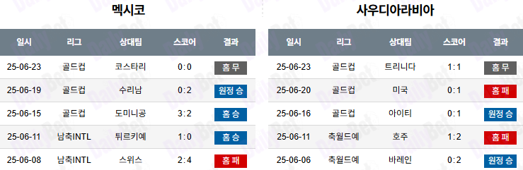 06월 29일 골드컵 멕시코 vs 사우디아라비아 