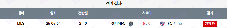 06월 29일 메이저리그사커 FC 댈러스 vs 샌디에고FC
