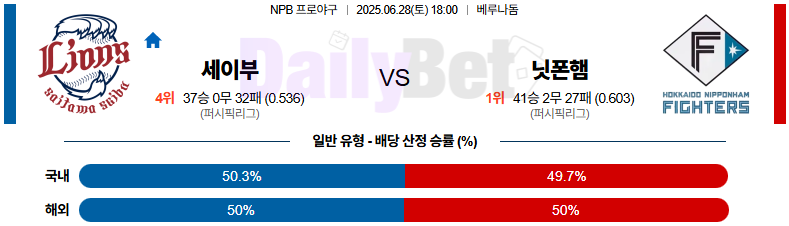 06월 28일 NPB 세이부 vs 니혼햄
