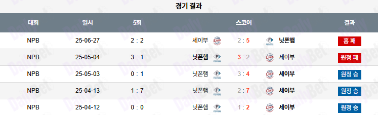 06월 28일 NPB 세이부 vs 니혼햄