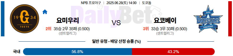 06월 28일 NPB 요미우리 vs 요코하마