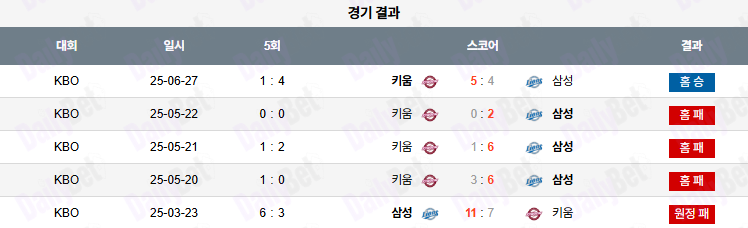 06월 28일 KBO 키움 vs 삼성