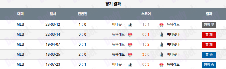 06월 29일 메이저리그사커 뉴욕 레드불스 vs 미네소타 유나이티드 FC