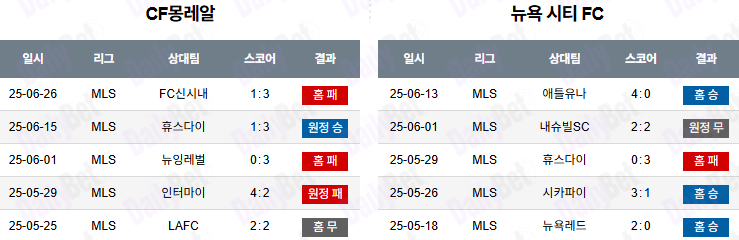 06월 29일 메이저리그사커 CF 몽레알 vs 뉴욕 시티 FC
