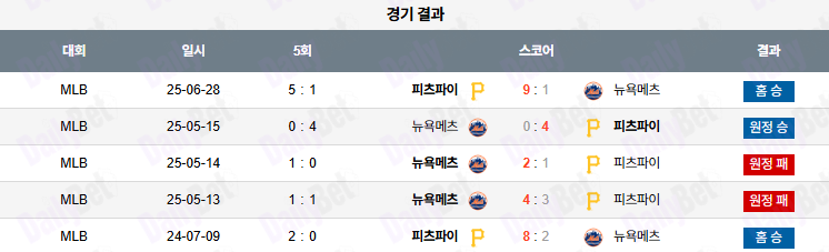 06월 29일 MLB 피츠버그 vs 뉴욕메츠