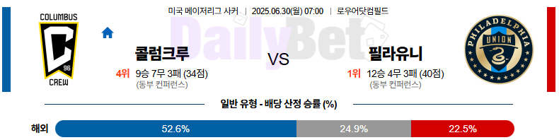 06월 30일 미국 메이저리그 사커 콜럼버스 크루 vs 필라델피아 유니언