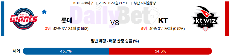 06월 29일 KBO 롯데 vs KT