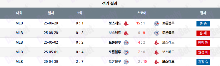 06월 30일 MLB 보스턴 vs 토론토