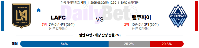 06월 30일 미국 메이저리그사커 LA FC vs 밴쿠버 화이트캡스 FC