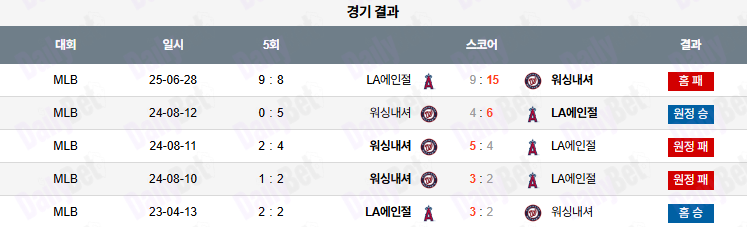 06월 29일 MLB LA에인절스 vs 워싱턴