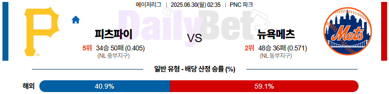 06월 30일 MLB 피츠버그 vs 뉴욕메츠